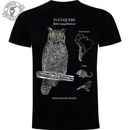 Polera - tucúquere distribución